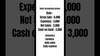 BASIC ACCOUNTING SYSTEM NA NAG SISIMULANG MAH NEGOSYO