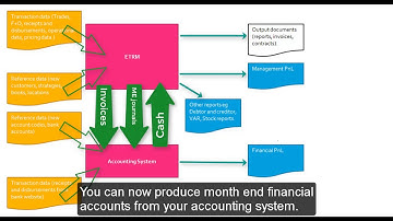 Outline of an ETRM system