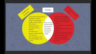 Phenomenon-Based Learning - Russell Mast