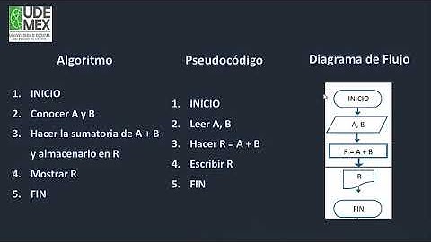 2.3.3 Ejercicio 1. Suma de dos números cualesquiera