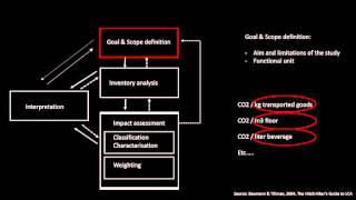 LCA methodology
