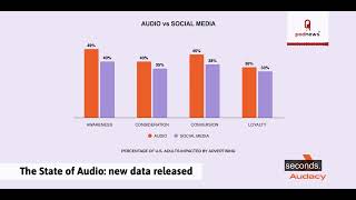 The State Of Audio New Data Released