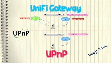 Ubiquiti UniFi UPnP Deep Dive (NAT-PMP/UPnP-IGD/Secure Mode)