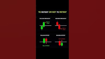 "Breakout vs Retest Trading Strategy | Best Entry Points"