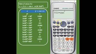 Creating OR generating a table of values for Trigonometric Functions of degree angles by fx-991ES.