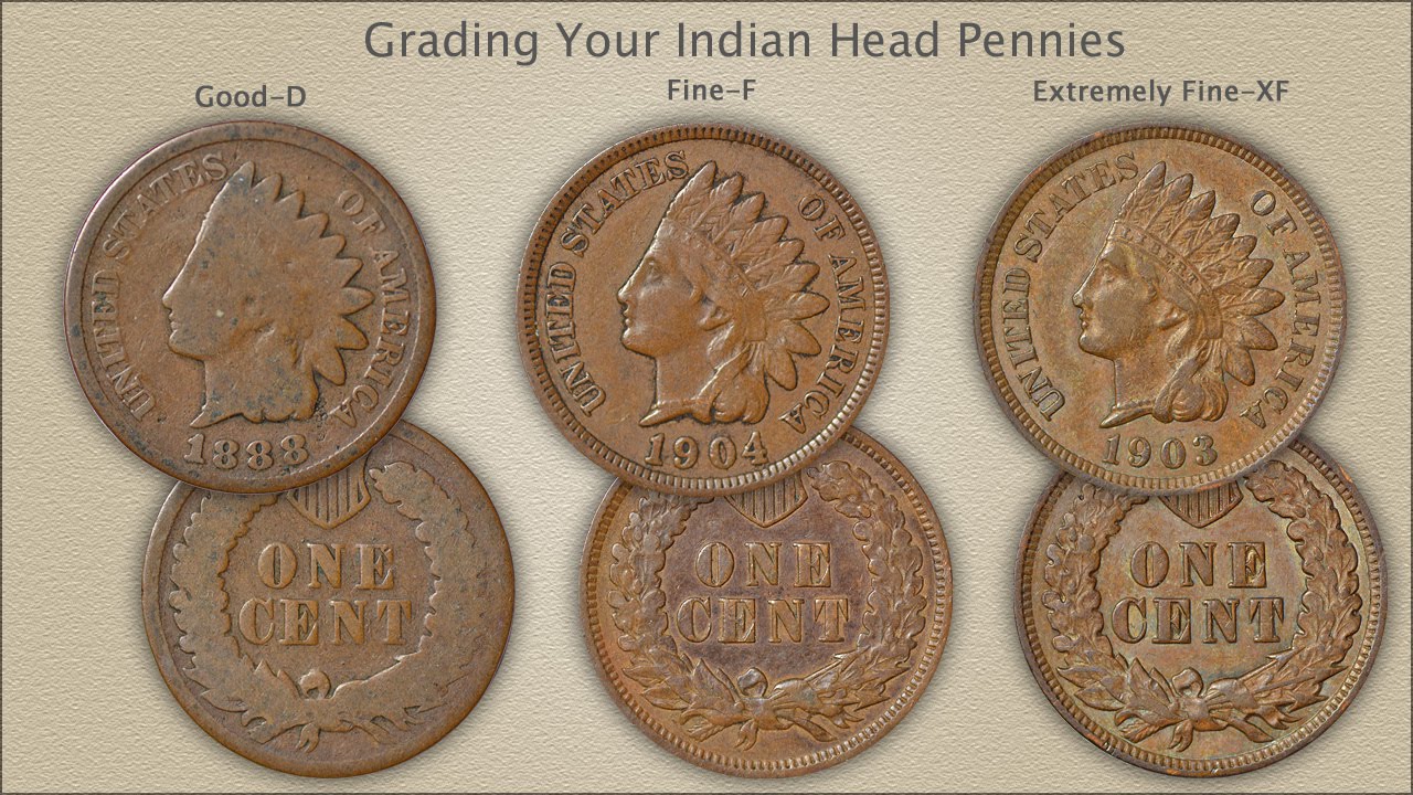 Wheat Penny Value Chart 1800 To 1959