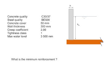 minimum reinforcement rev01   video part 2 3