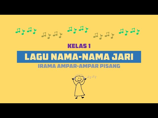 Lagu Nama Nama Jari Kelas 1 class=