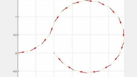 Dubins Path From (0,0,0) To (1,0, theta) With Turning Radius 1, pi/16 Delta-Theta
