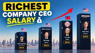 Details Highest Paid CEOs 2026 Guide