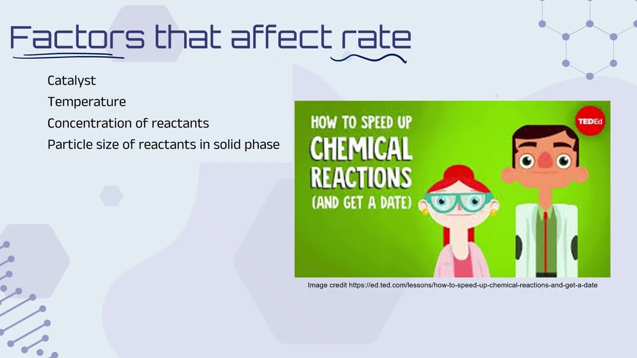 IB Chemistry R2.2 How fast? The rate of chemical change