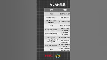 50条命令搞定企业网络 华三 #华为 #思科 #网络基础