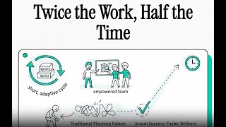 Famous 🌪️ Scrum: The Art of Doing Twice the Work Profile