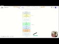 Understanding a Process’s Address Space Layout