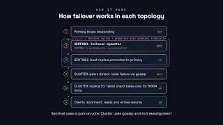 Cluster vs Sentinel - Redis for Developers