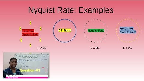 Nyquist Rate :  Example 01