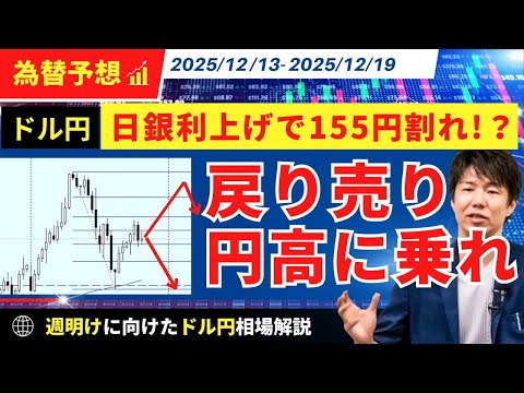 【週明けのドル円】日銀利上げで155円割れ！？戻り売りで円高に乗る【FX 為替予想】