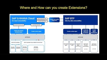 Demo for SAP BUILD on BTP   June 2025