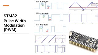 Celebrity STM32 - PWM (Pulse Width Modulation) Profile