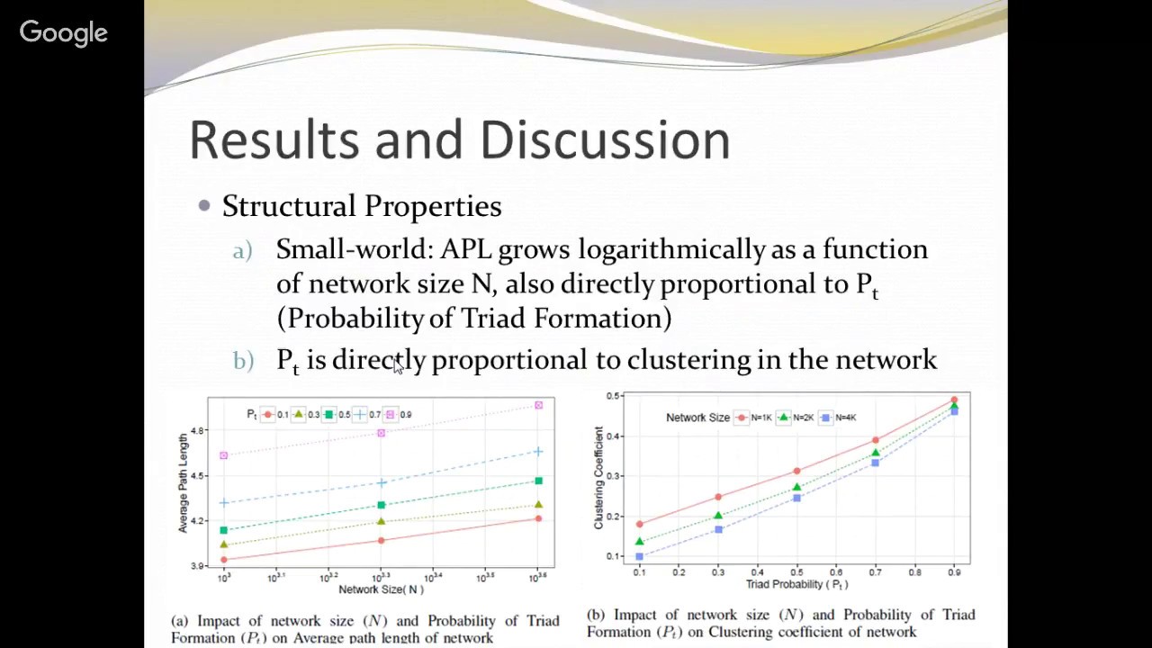 Model to Generate Benchmark Graphs Based on Evolution Dynamics