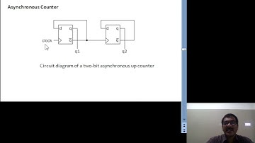 DSD using VHDL UNIT 4 TOPIC 6 Sync Counter