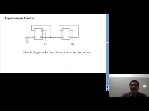 DSD using VHDL