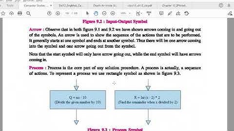 #1#std 10 Computer Studies#ch 10 Introduction to C Language#Introduction to Flowchart and Algorithm
