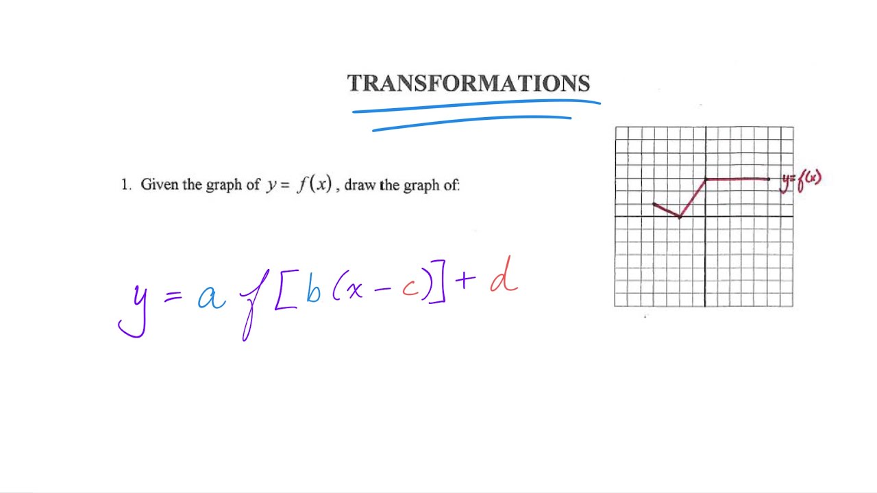 110 Transformations of Functions to Graph - YouTube