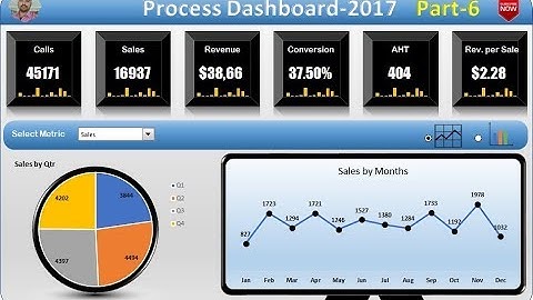 Process Dashboard in Excel - Part 6