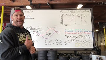 Supercompensation an adaptation