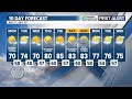 9:00 am Weather Update 5-11-2026