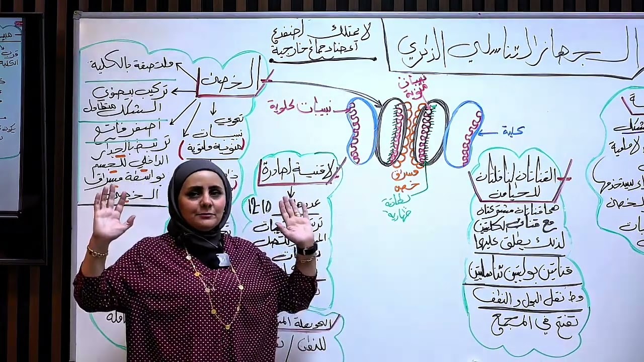 ست نورا الدايني الأحياء الفصل الثالث المحاضره رقم23-التكاثر في الضفادع