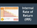 Internal rate of return irr explained with example