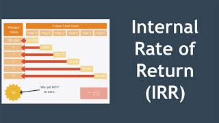 Internal Rate of Return (IRR) Explained with Example by EPM 3,465 views 1 year ago 8 minutes, 31 seconds