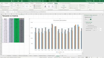Excel Диаграммы использование второй оси (%) | Расширенные возможности Excel урок 3.8