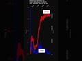 HOOD, Robinhood Markets, Inc., 2026-05-29, stock prices dynamics, stock of the day