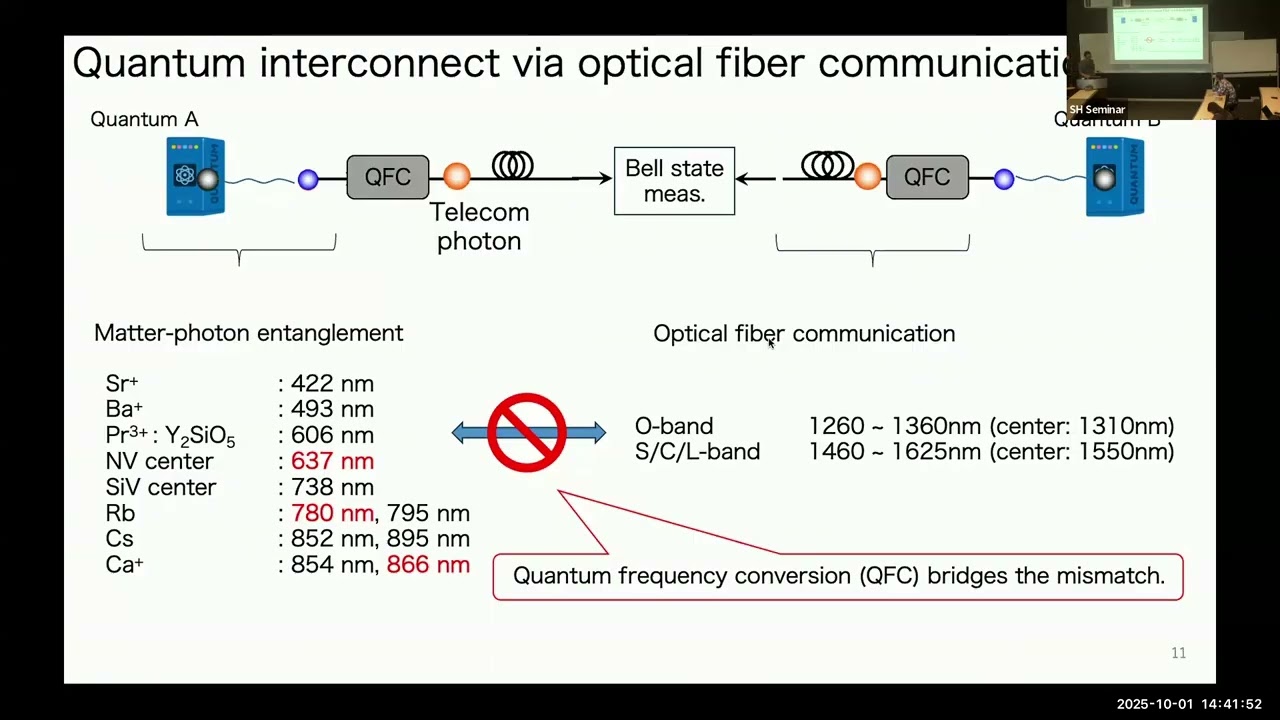 OSP2025 | Rikizo Ikuta | Photonic Quantum Information Processing | Okinawa School in Physics 2025