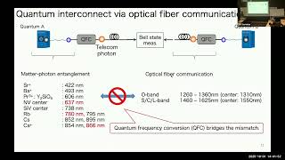 OSP2025 | Rikizo Ikuta | Photonic Quantum Information Processing | Okinawa School in Physics 2025
Invited Talk by Dr. Rikizo Ikuta (Osaka University, Japan) at OSP2025.
📅 Date: October 1, 2025
📍 Location: OIST Seaside House, Okinawa, Japan
Talk Topic: Photonic Quantum Information Processing
Exploring photonic quantum information processing techniques using the frequency degree of freedom for advanced quantum applications.
#OSP2025 #QuantumPhotons #QuantumProcessing #OIST OSP2025 | Rikizo Ikuta | Photonic Quantum Information Processing | Okinawa School in Physics 2025