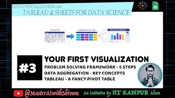 3. Your First Tableau Visualization || Tableau & Sheets for Data Science || MasterAiWithShivam