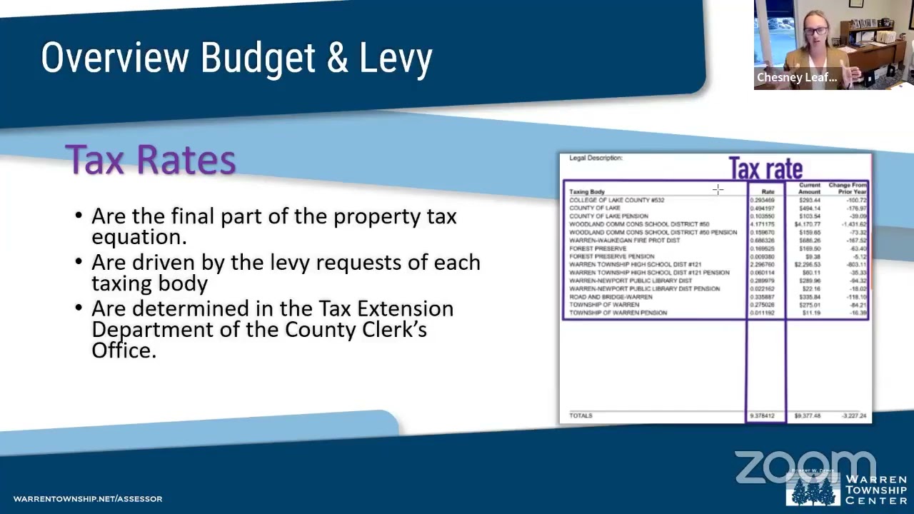 Understanding your property assessment, taxes, and how to appeal