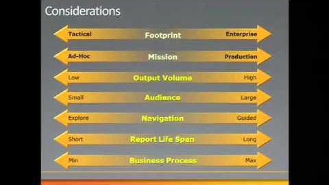 So Many BI Tools - So Little Time (PerformancePoint - SSRS - Excel Services) - SharePoint