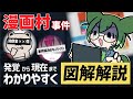 漫画村事件を図解解説！事件解決のキーマンは「ホワイトハッカー」？