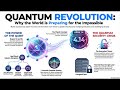 Exploring World Quantum Day and the Quantum Revolution