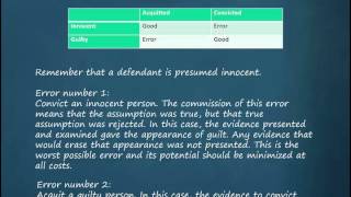 intro to error
