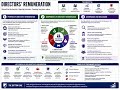 CIMA P3 B3  EXPLAIN GOVERNANCE RISKS 2