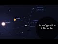 Mars opposition  december 2022