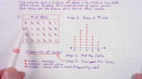 6.SP.4-5: Line Plots