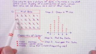 6.SP.4-5: Line Plots