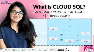 How does Cloud SQL work in production?