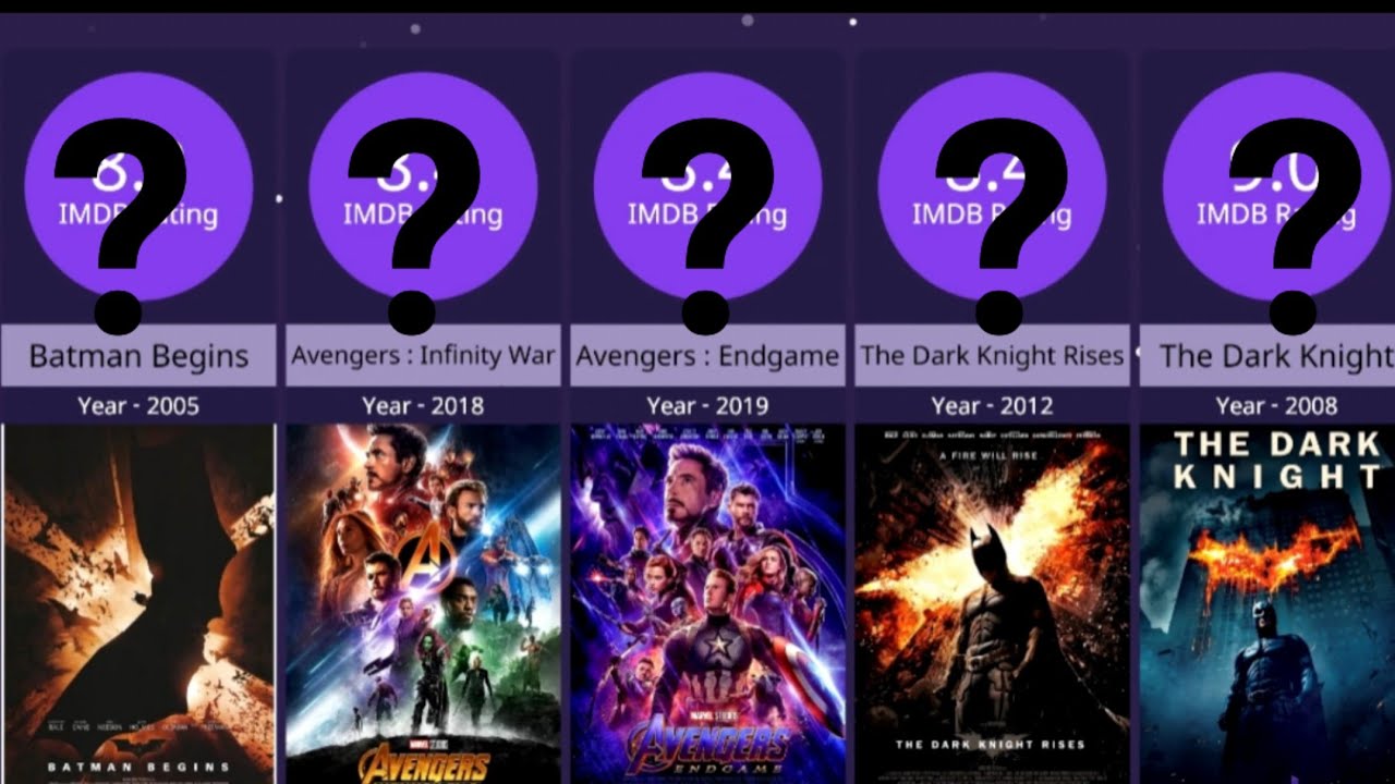 [Worst to Best] All Time Super-Hero Movies as IMDB| SuperHero Movies IMDB Rating Lowest to Highest